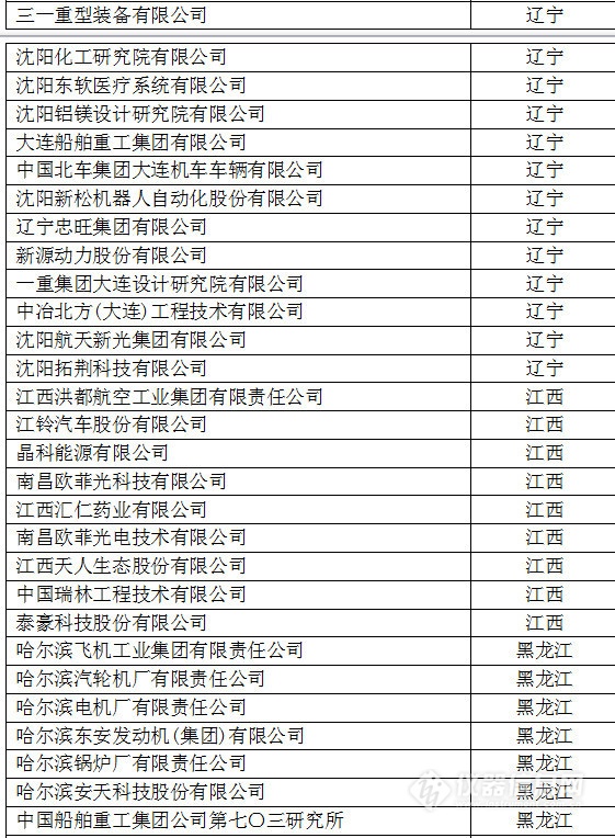 中国创新企业1000强，仪器公司占8席!