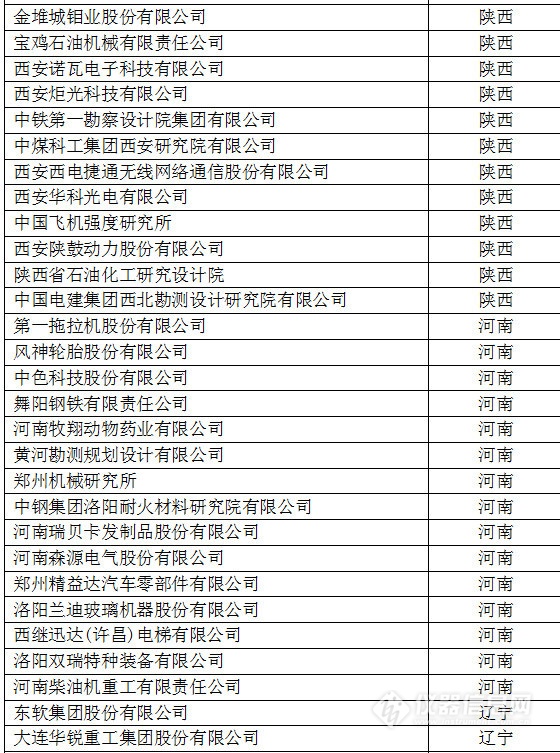中国创新企业1000强，仪器公司占8席!