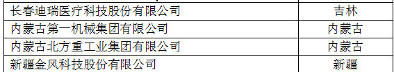 中国创新企业1000强，仪器公司占8席!