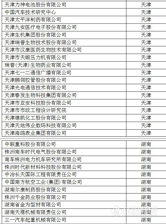 中国创新企业1000强，仪器公司占8席!