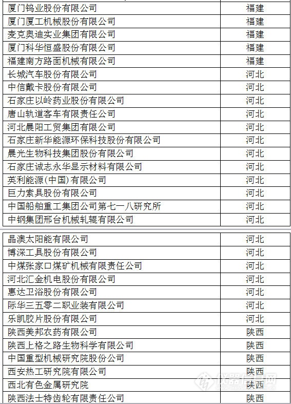 中国创新企业1000强，仪器公司占8席!