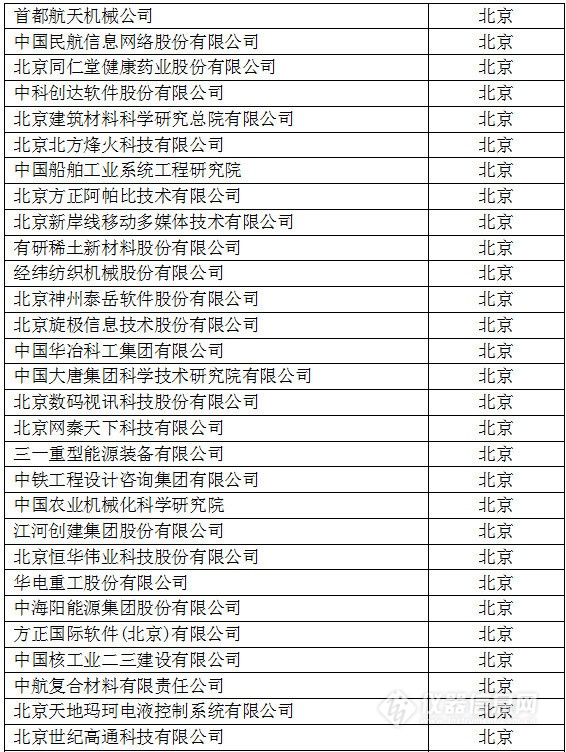 中国创新企业1000强，仪器公司占8席!