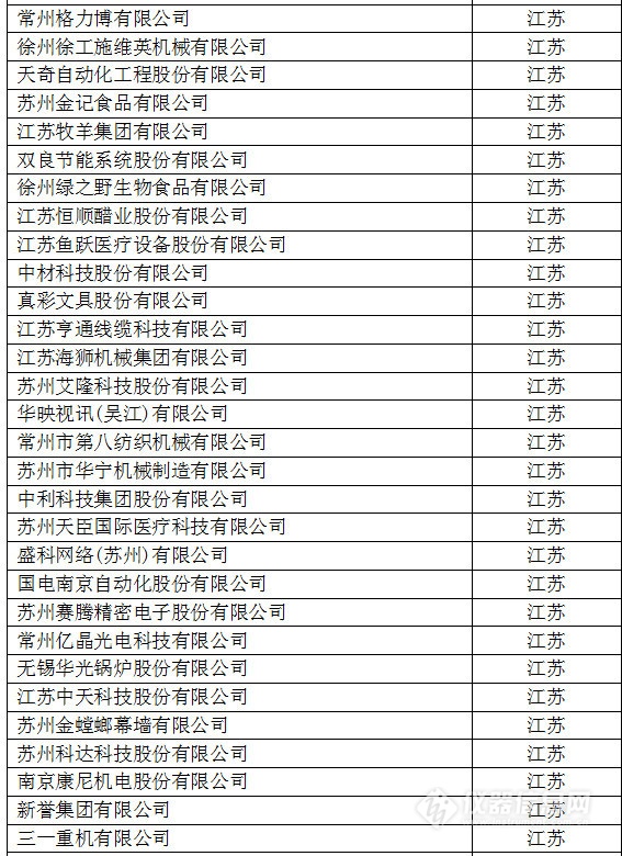 中国创新企业1000强，仪器公司占8席!
