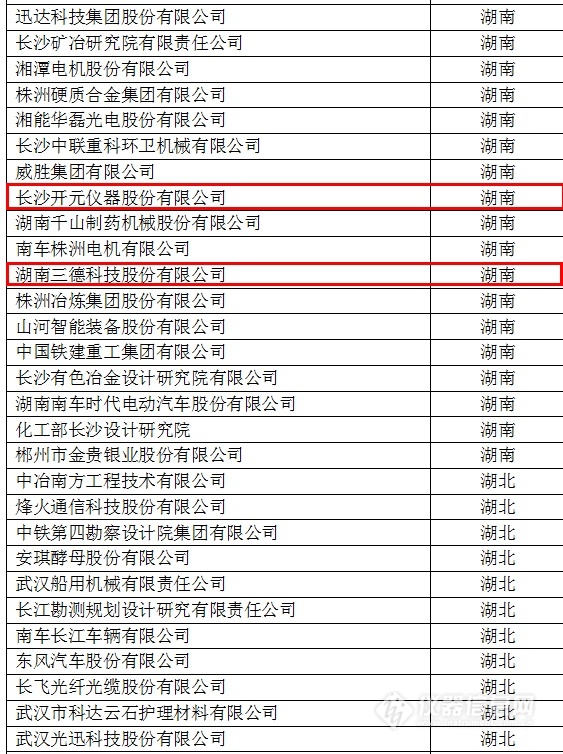 中国创新企业1000强，仪器公司占8席!